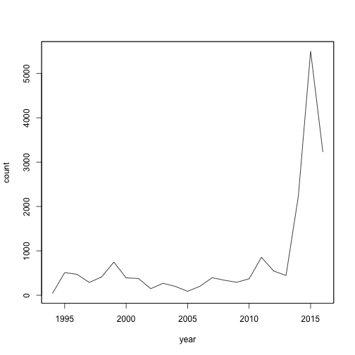 plot of chunk unnamed-chunk-2