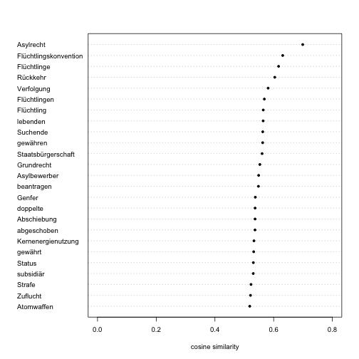 plot of chunk asyl