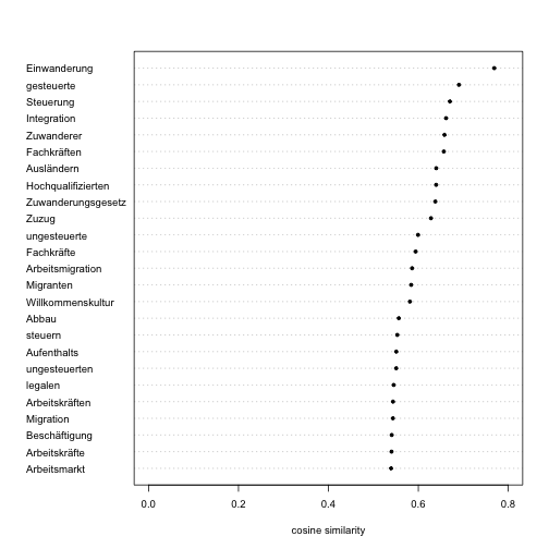 plot of chunk get_semantic_field