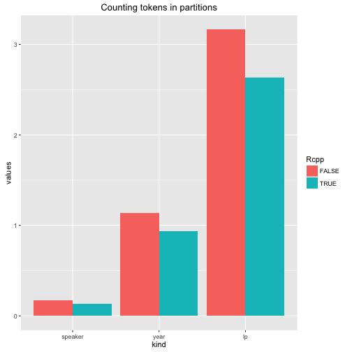 plot of chunk plotting_counts