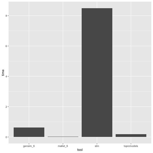 plot of chunk benchmark_plot